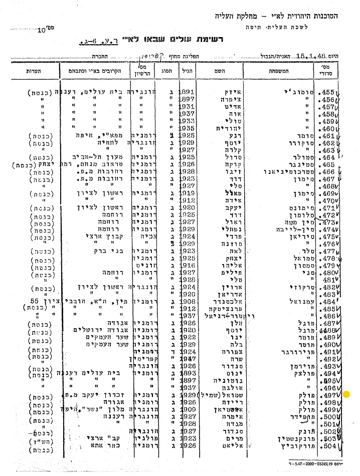 רשימת עולים, שהגיעו לנמל חיפה ב-15.1.1948 מקפריסין, ביניהם שמואל פולק (S104\613)